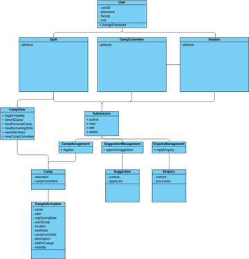 Uml Visual Paradigm User Contributed Diagrams Designs